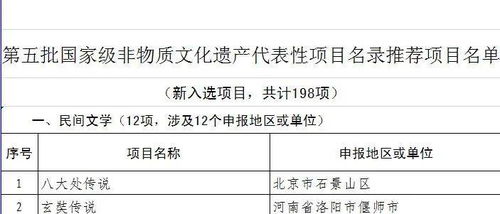 正在公示,丽江4个项目进入第五批国家级非遗代表性项目名录推荐名单